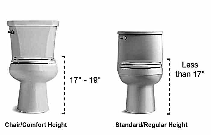 How To Measure Replacement Toilet Seat