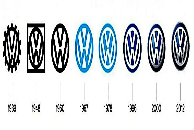 Que Significa Volkswagen